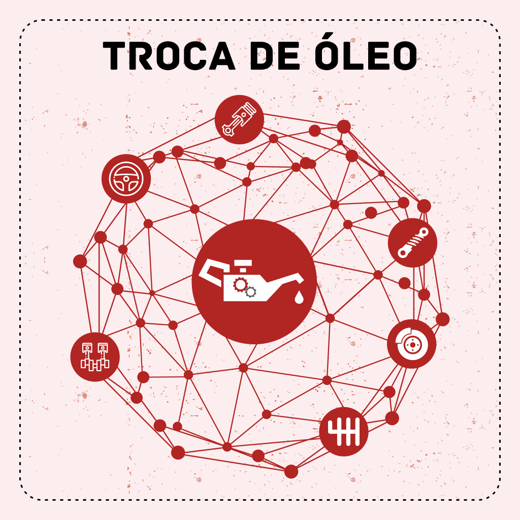 Read more about the article Troca de óleo de motor automotivo