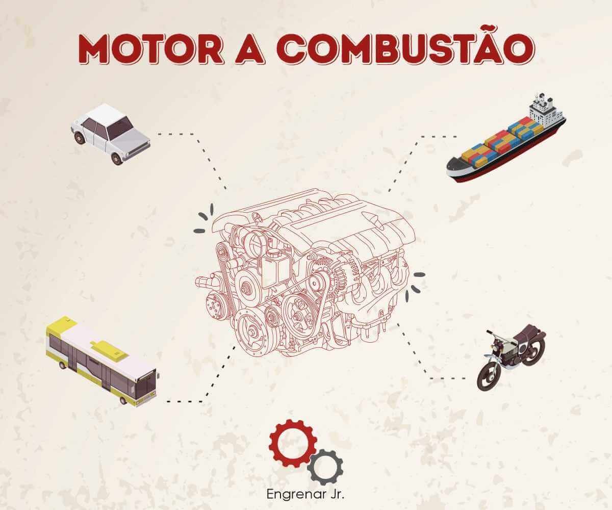 Read more about the article Motor a combustão: uma invenção que transformou a humanidade