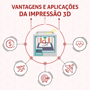Read more about the article Vantagens e aplicações da impressão 3D